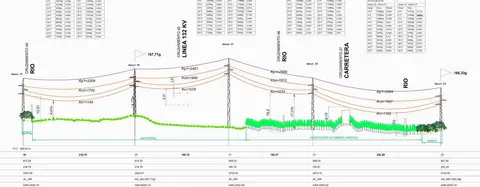Plano do Estudo de Impacto Ambiental do paso da LAT por a &aacute;rea da Veiga de Lob&aacute;s, entre os quil&oacute;metros 3,3 e 4,1 do tendido