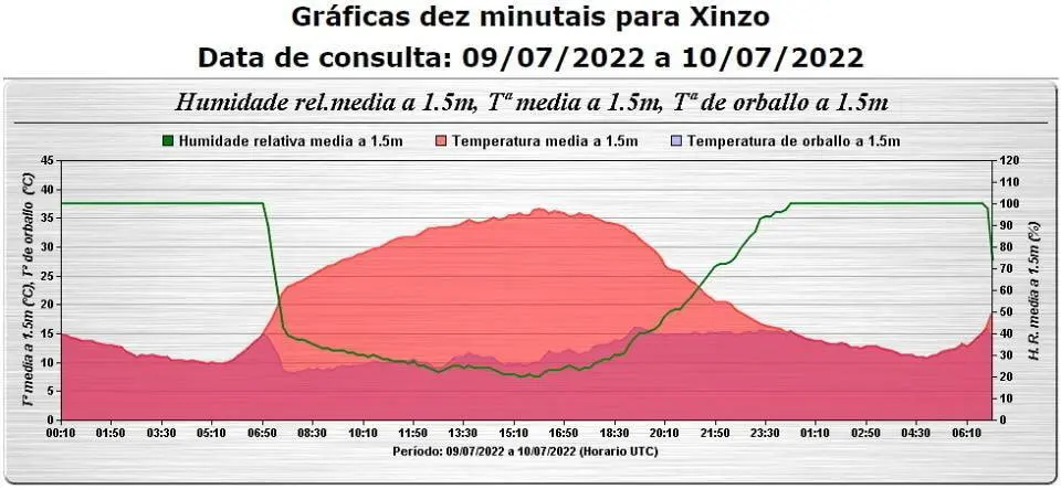 Dez minutais XINZO (FILEminimizer)