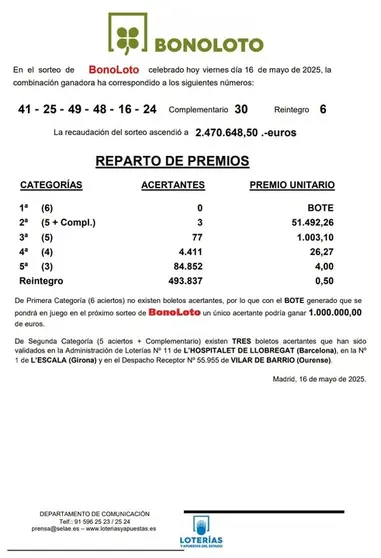 Combinación ganadora de la Bonoloto de este viernes.