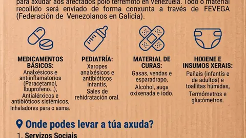 Medicamentos, material de curas e insumos de higiene, entre las necesidades prioritarias de la campa&ntilde;a.
