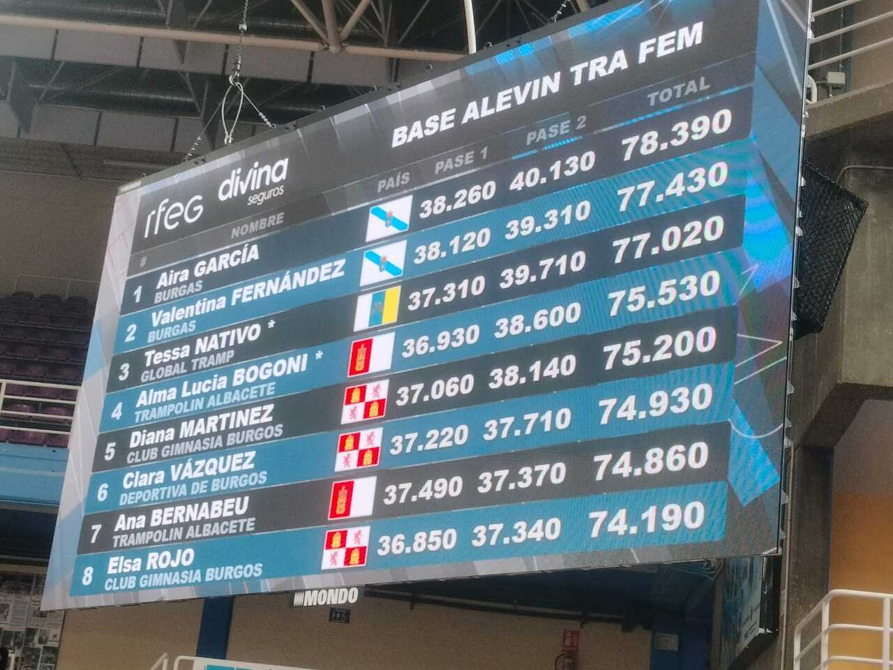 Marcador oficial del Nacional Base Alevín Trampolín femenino con Aira García, del Club Burgas, encabezando la clasificación.
